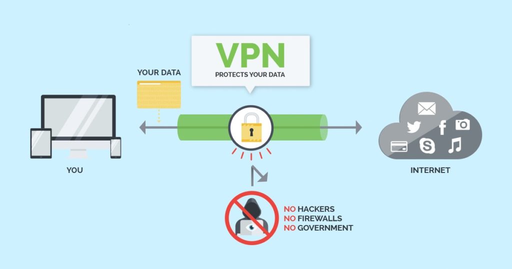 VPN