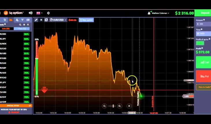 binary-options-brokers